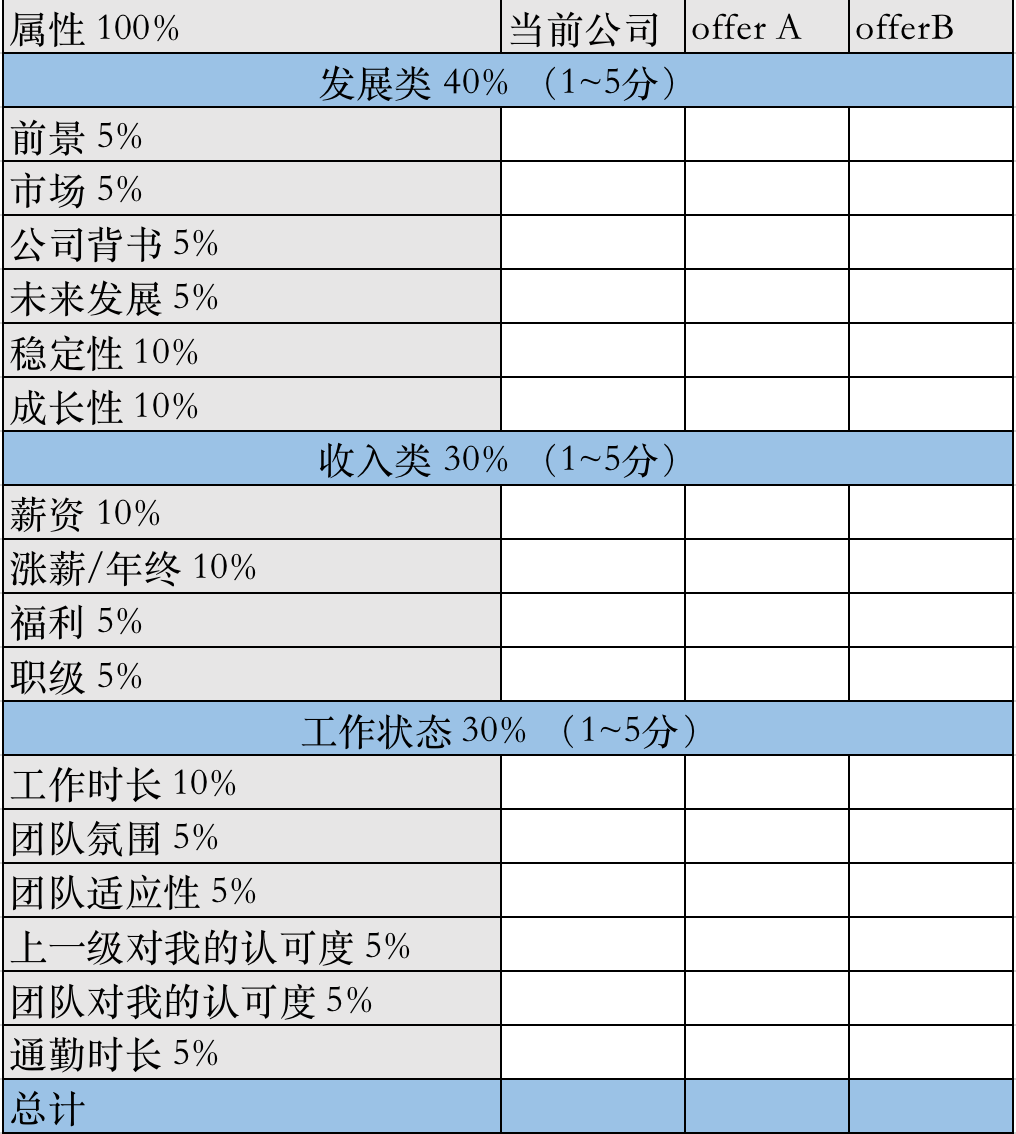 产品经理，产品经理网站